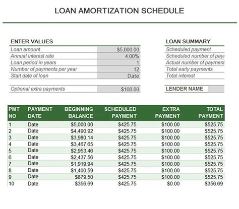 amortization schedule template  word templates