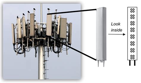 transmit antenna wireless future blog