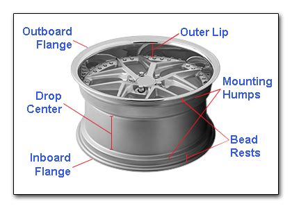 parts   wheel guide discounted wheel warehouse