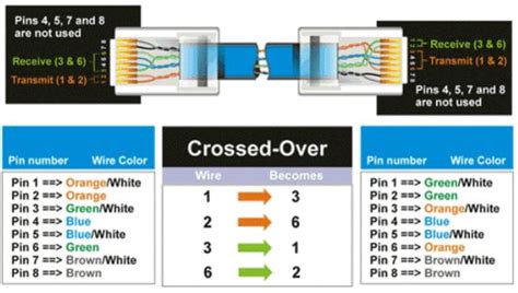 rj color code guides pinterest color codes crossover  colors