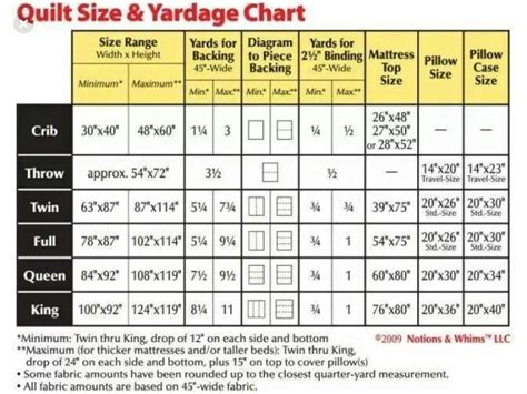 quilt size chart quilt sizes quilt size