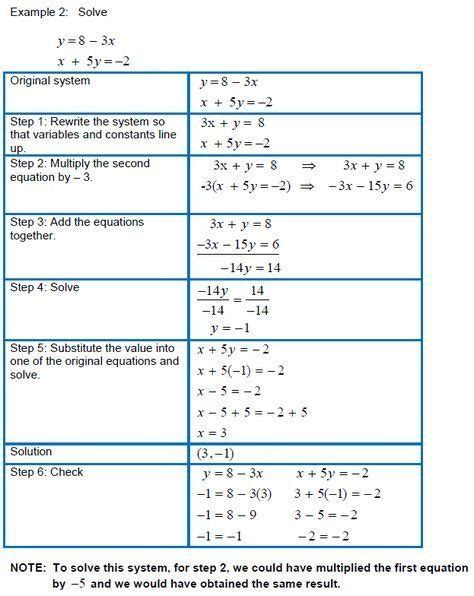 systems  equations elimination worksheet solving systems  linear