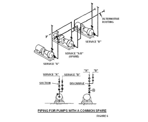 design pump piping piping engineer world