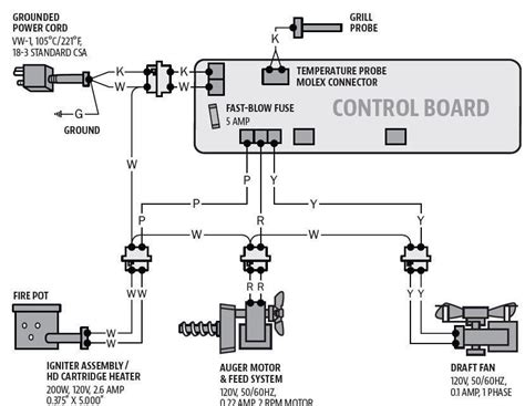 boss wiring diagram boss rt  smarthitch wiring harness parts selector diagram wiring