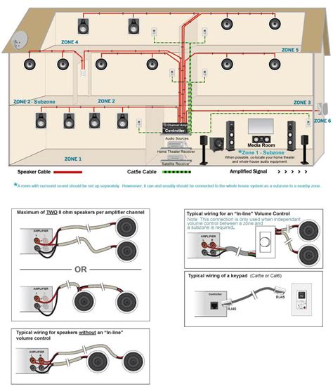 volume control speaker wiring diagram weaveked