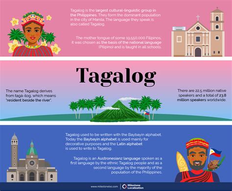 tagalog language infographic milestone localization