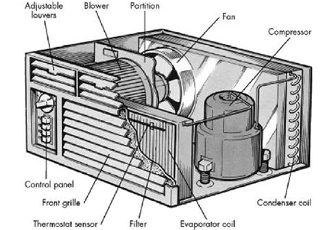 schematic diagram   typical air conditioner   scientific diagram