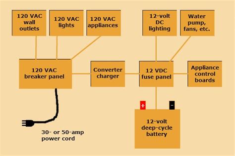 rv battery charging system diagram pin en cuadernos de bocetos rv batteries wiring diagrams