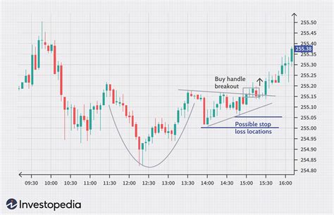 stocks chart chart patternschart analysis stock chart patterns stock