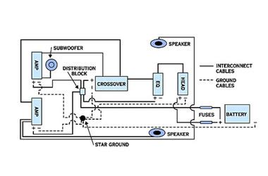 simple automotive wiring diagram wiring diagram  schematics
