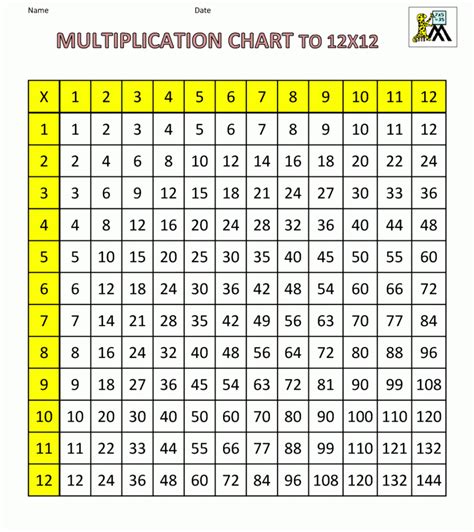 times table chart printable