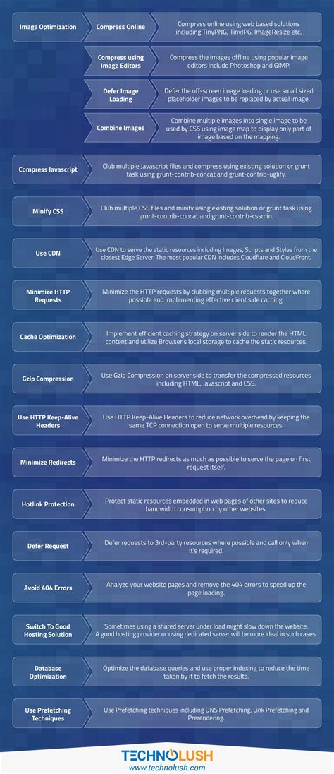 common website optimization techniques rcoolguides