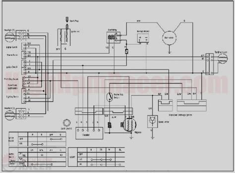 wiring diagram  cc atv gohandmade