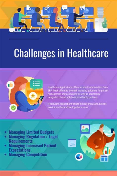 biggest challenges facing healthcare    resolve