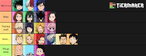 My Hero Academia Class 1a Tier Chart By Foreverevanescent On Deviantart