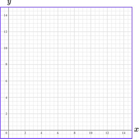 plotting graphs gcse maths steps examples worksheet