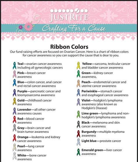 ribbon color chart