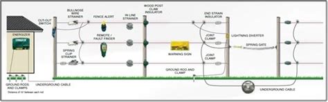 electric fence wiring diagram electric fence wiring diagram
