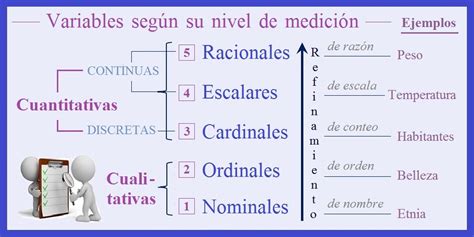 Escalas De Medicion De Las Variables Nominal Ordinal Intervalo Y Images