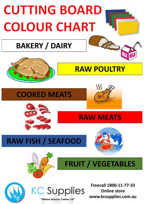 cutting board colour chart kc supplies