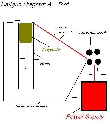 ramblings   mad scientist railgun project corrected diagram