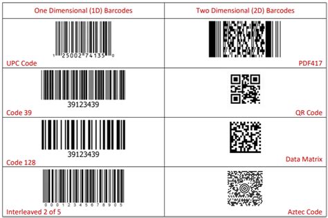 qr codes  barcodes decoding differences  detail