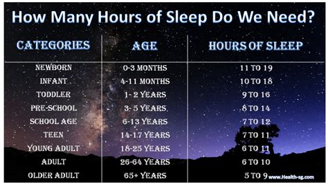 how many hours of sleep how much sleep you need as you age