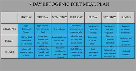 follow   day ketogenic diet    cholesterol
