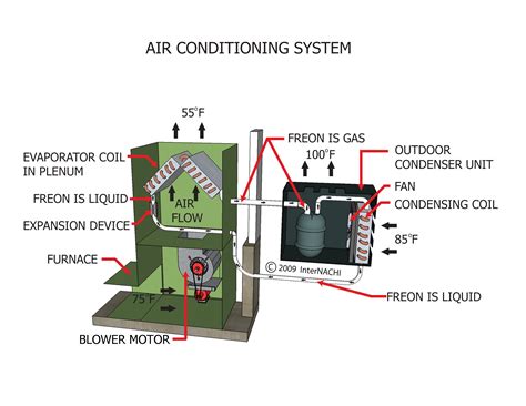 air conditioning system inspection gallery internachi