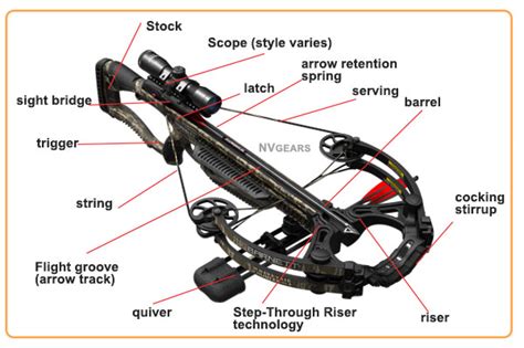10 best crossbows for hunting season 2022 ultimate review and guide