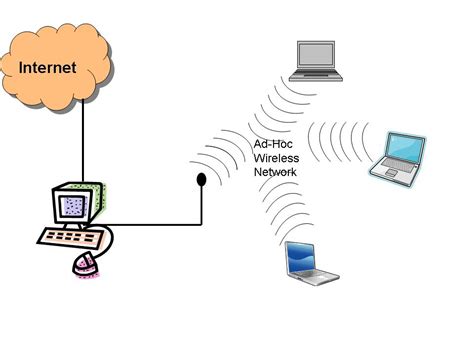 wireless communication concepts  ece interview question answer