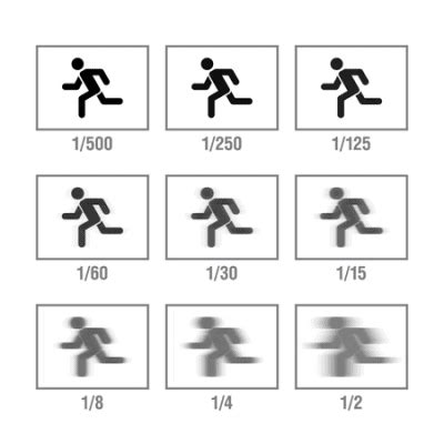 shutter speed chart cheat sheet  controlling motion  photographs phototraces