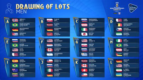 2019 fivb world championships pool placements confirmed