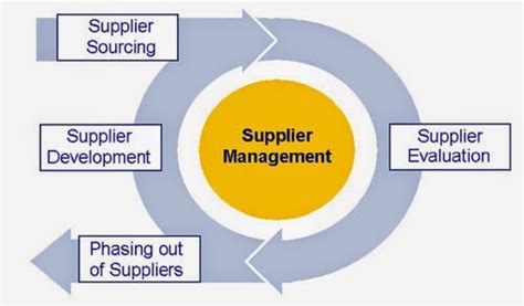 itil  itsm framework blog ten top tips  supplier management