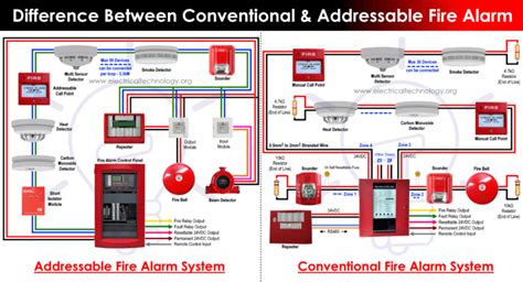 fire alarm wiring diagram addressable wiring diagram