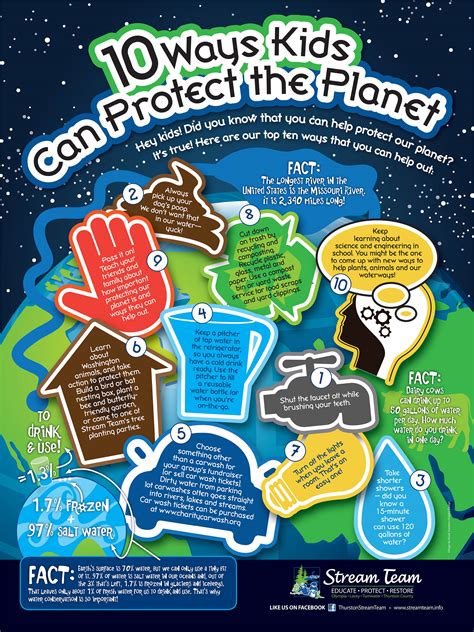 protect  planet poster