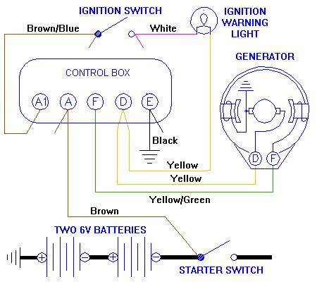 wiring diagram replace generator  alternator  faceitsaloncom