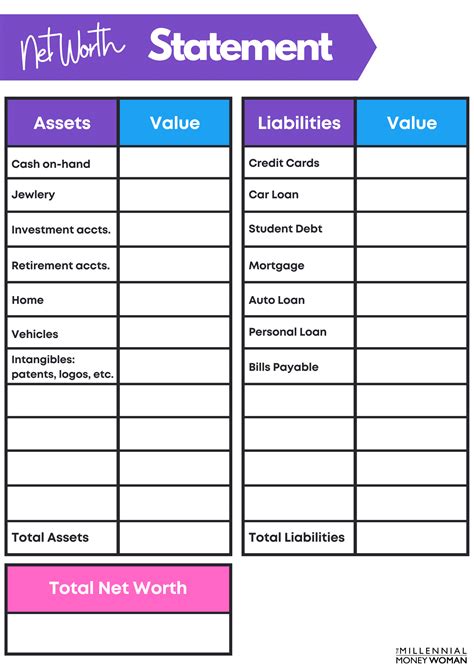 create  personal net worth statement  template