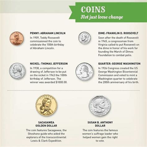 coins usa info information guide history coins penny