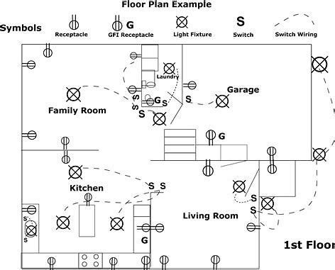 wiring diagram   room