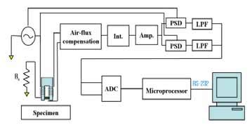 schematic diagram   sensor system  scientific diagram