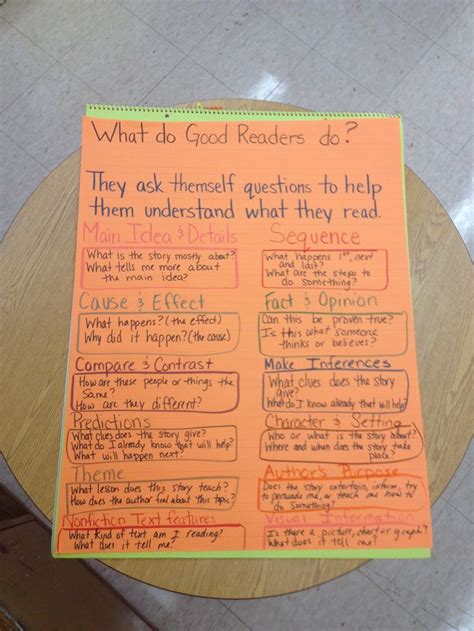 questions images  pinterest close reading reading