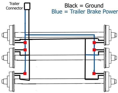 electric brakes  trailer diagram wiring diagram  tandem axle trailer  brakes