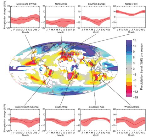 crash diets and carbon detoxes irreversible climate