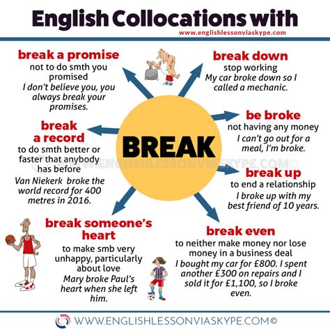 common collocations  break break  leg myenglishteachereu