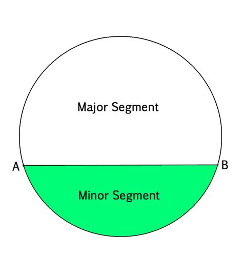 program  find area   circular segment geeksforgeeks