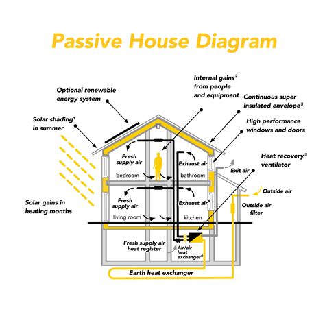 passive house construction design  consulting  york engineers