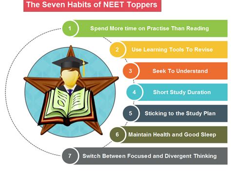 habits  toppers study secrets  toppers neetlab