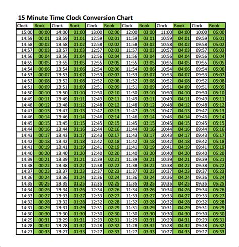 time conversion chart    documents