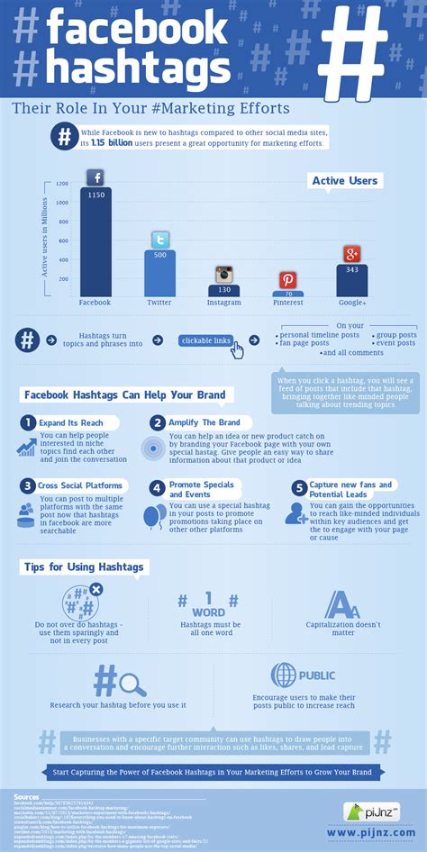 facebook  fb hashtags  amplify brand image   twitter infography